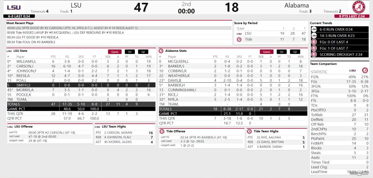 Bama WBB vs LSU HALF